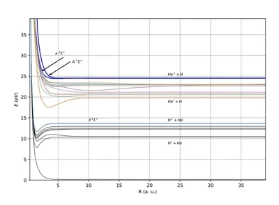 Wave Packet Dynamics featured image