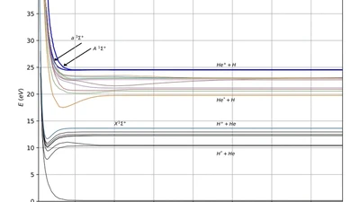Wave Packet Dynamics featured image