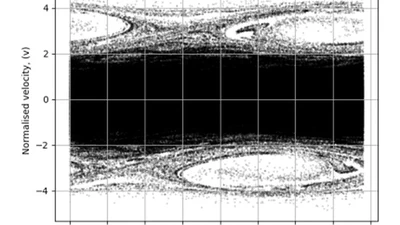 Kinetic Modeling of Plasma Systems featured image