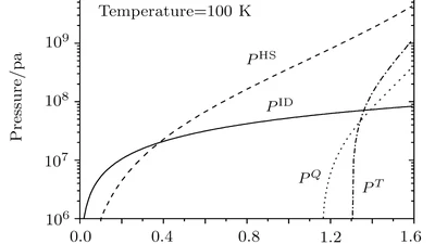 Effects of Isotopic Concentrations on Thermodynamic Parameters of Deuterium-Tritium Mixtures featured image